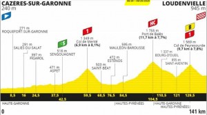 Ciclismo-TourFranceGráfico-05-09-2020 (1)