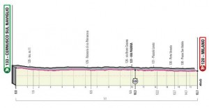 Ciclismo-VoltaItalia-Perfil-24-10-2020