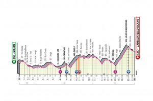 Ciclismo-VoltaItália-Perfil-06-10-2020