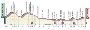 Ciclismo-VoltaItália-Perfil-07-10-2020