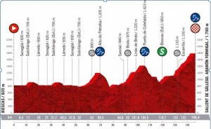 CiclismoVoltaEspanha-Perfil-24-10-2020