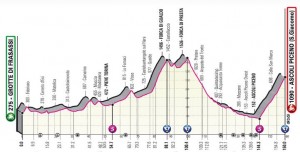 Ciclismo-GiroItalia-Perfil-12-05-2021