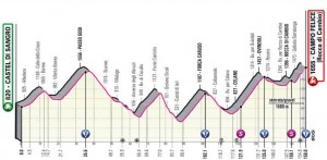 Ciclismo-GiroItalia-Perfil-15-05-2021