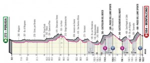 Ciclismo-GiroItalia-Perfil-17-05-2021