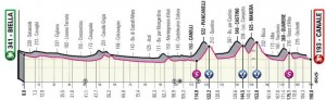 Giro d’Italia