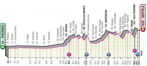 Giro d’Italia