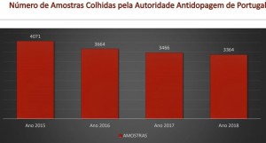 CML-DopingAmostras2018-18-07-2021