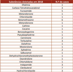 CML-DopingPositivos2018-18-07-2021