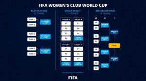 FIFA-ProvasFemininas-05-03-2025